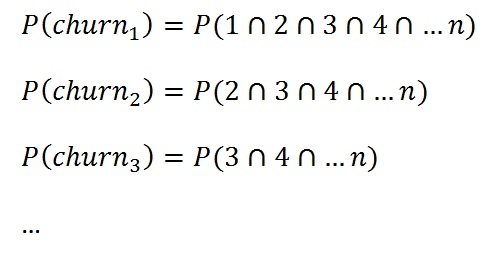 Churn expressions for successive inactive months, with inactivity rates stabilising around month seven.