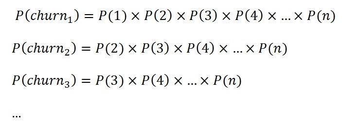 Factoring consecutive inactivity probabilities into a product under the article’s independence assumption.
