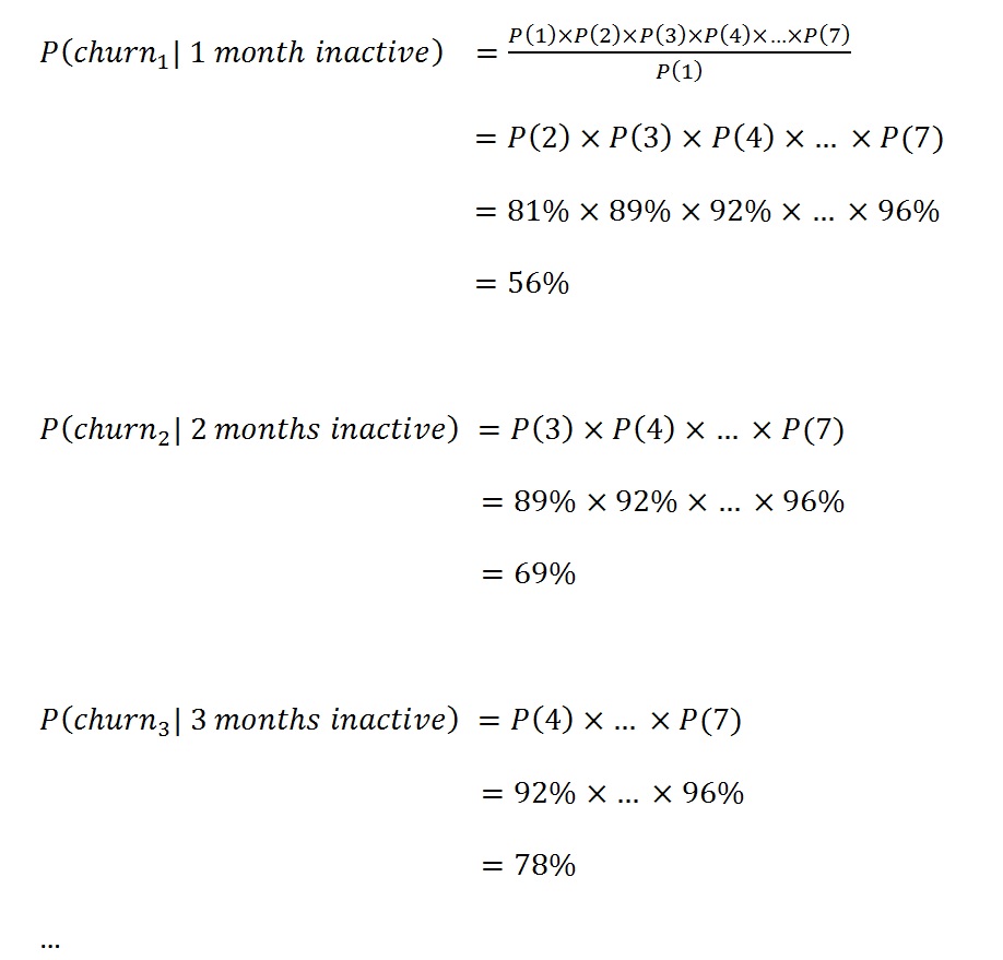 Churn probability calculation using an inactivity limit of seven months.
