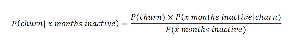 Bayes rule expressing churn probability conditional on consecutive inactivity.