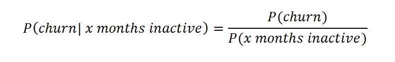 The article’s simplified ratio of churn probability to inactivity probability.